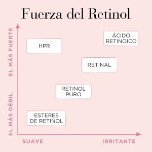 Sérum lissant Elizabeth Arden RETINOL (90 Unités)