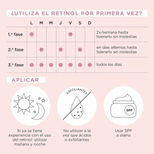 Sérum lissant Elizabeth Arden RETINOL (90 Unités)