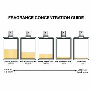 Parfum Femme Givenchy...