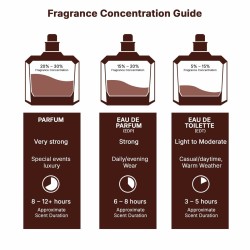 Men's Perfume Lattafa Raghba Wood Intense EDP 100 ml